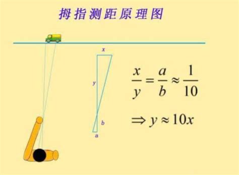 跳眼法|野外求生技巧 如何利用拇指跳眼法户外测距